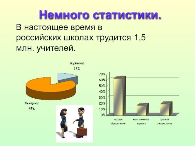 В настоящее время в российских школах трудится 1,5 млн. учителей. Немного статистики.