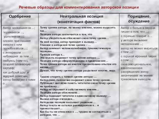 Речевые образцы для комментирования авторской позиции