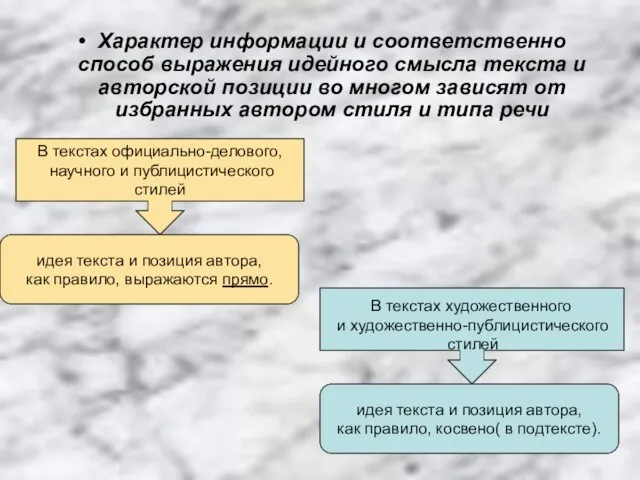 Характер информации и соответственно способ выражения идейного смысла текста и авторской позиции