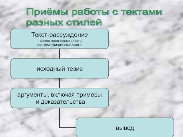 Приёмы работы с тектами разных стилей