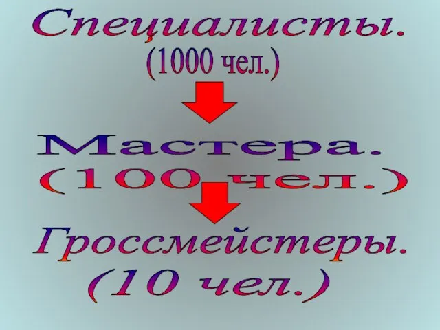 Специалисты. (1000 чел.) Мастера. (100 чел.) Гроссмейстеры. (10 чел.)