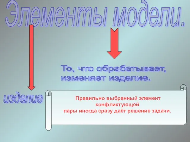 Элементы модели. изделие То, что обрабатывает, изменяет изделие. Правильно выбранный элемент конфликтующей