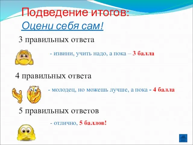 Подведение итогов: Оцени себя сам! 3 правильных ответа - извини, учить надо,