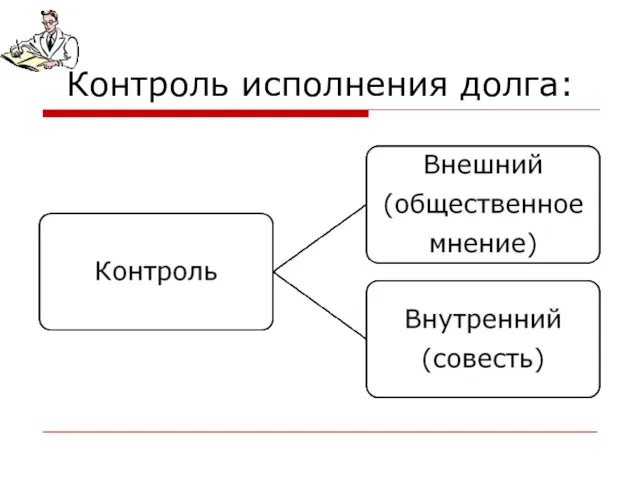 Контроль исполнения долга: