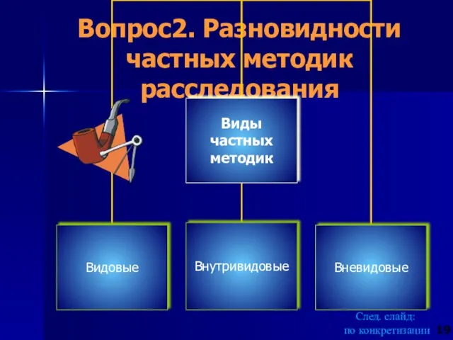 Вопрос2. Разновидности частных методик расследования След. слайд: по конкретизации 19