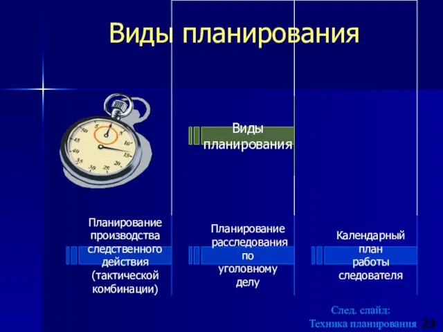 Виды планирования След. слайд: Техника планирования 23