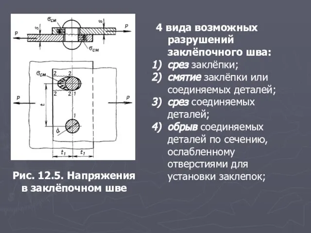 Рис. 12.5. Напряжения в заклёпочном шве 4 вида возможных разрушений заклёпочного шва: