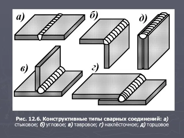 Рис. 12.6. Конструктивные типы сварных соединений: а) стыковое; б) угловое; в) тавровое; г) нахлёсточное; д) торцовое