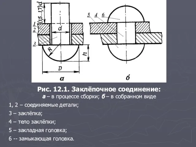 Рис. 12.1. Заклёпочное соединение: а – в процессе сборки; б – в