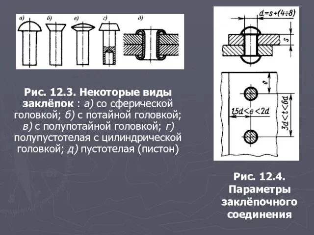 Рис. 12.3. Некоторые виды заклёпок : а) со сферической головкой; б) с