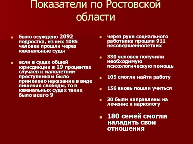 Показатели по Ростовской области было осуждено 2092 подростка, из них 1085 человек