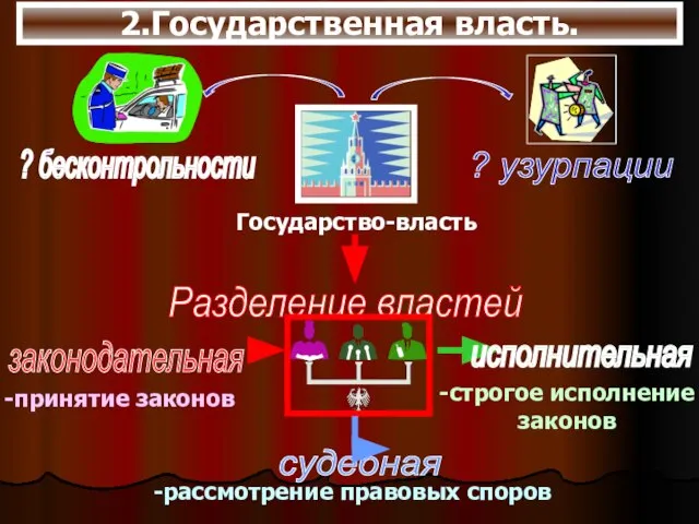 2.Государственная власть.