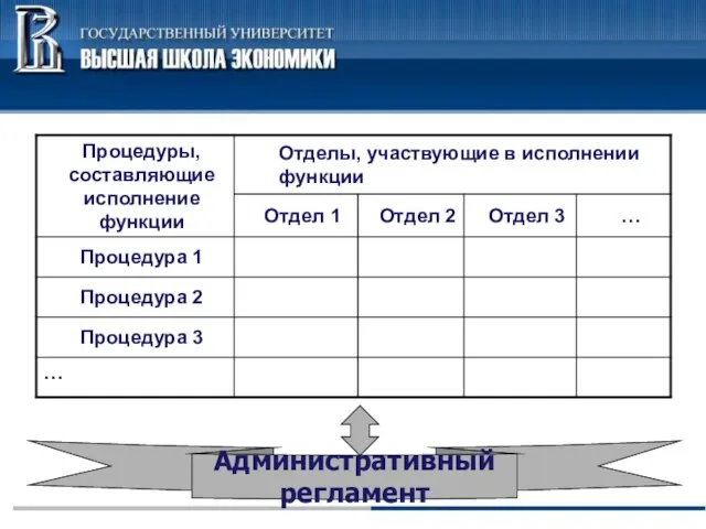 Административный регламент