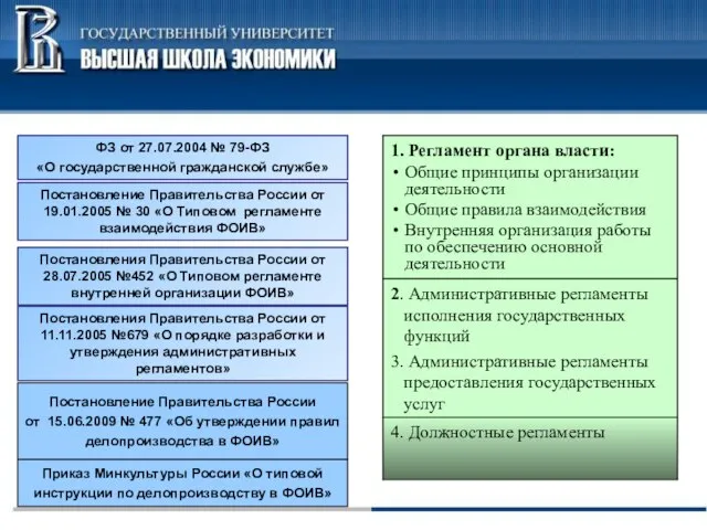 ФЗ от 27.07.2004 № 79-ФЗ «О государственной гражданской службе» Постановление Правительства России