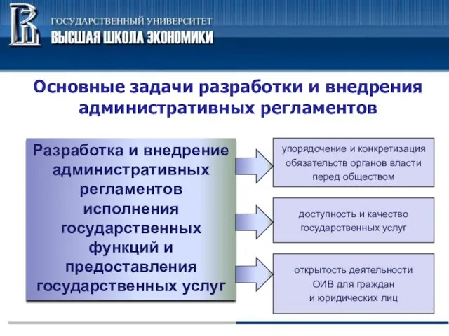 Основные задачи разработки и внедрения административных регламентов Разработка и внедрение административных регламентов