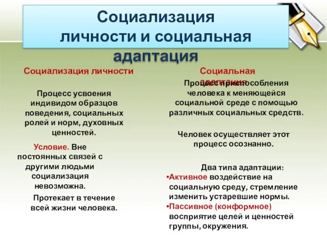 Социализация личности и социальная адаптация Социализация личности Процесс усвоения индивидом образцов поведения,