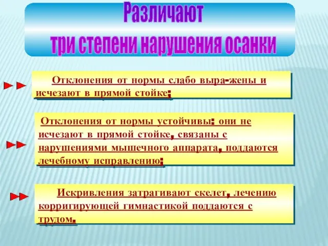 Отклонения от нормы устойчивы: они не исчезают в прямой стойке, связаны с