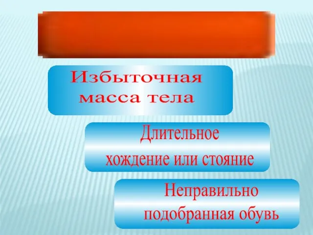 ПРИЧИНЫ Избыточная масса тела Длительное хождение или стояние Неправильно подобранная обувь