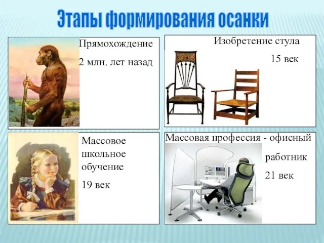 Прямохождение 2 млн. лет назад Изобретение стула 15 век Массовое школьное обучение