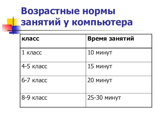 Возрастные нормы занятий у компьютера