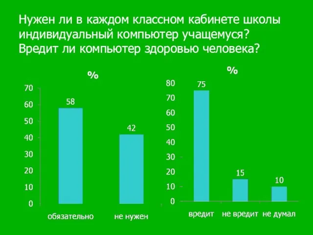 Нужен ли в каждом классном кабинете школы индивидуальный компьютер учащемуся? Вредит ли компьютер здоровью человека?