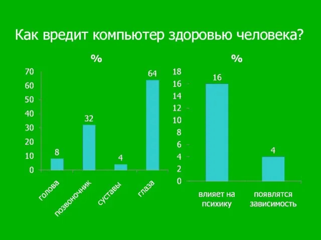 Как вредит компьютер здоровью человека?