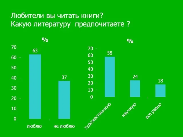 Любители вы читать книги? Какую литературу предпочитаете ?