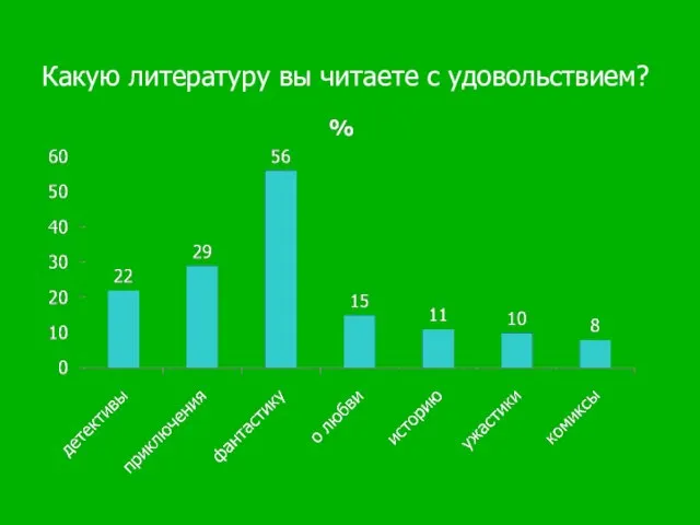 Какую литературу вы читаете с удовольствием?