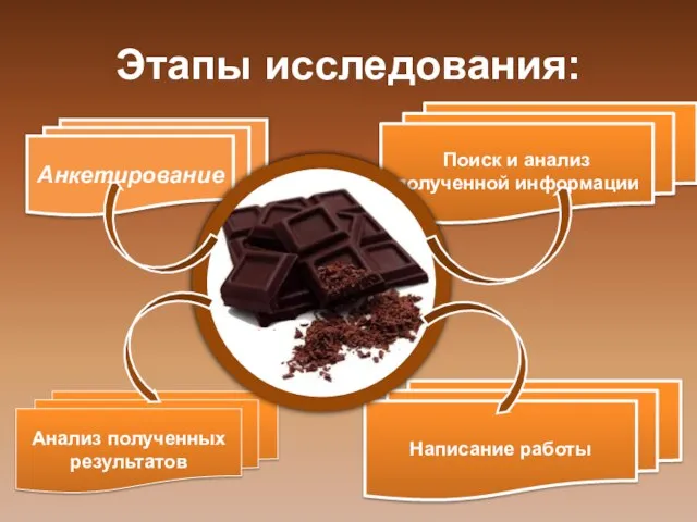 Этапы исследования: Анкетирование Анализ полученных результатов Поиск и анализ полученной информации Написание работы