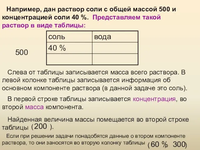 Например, дан раствор соли с общей массой 500 и концентрацией соли 40