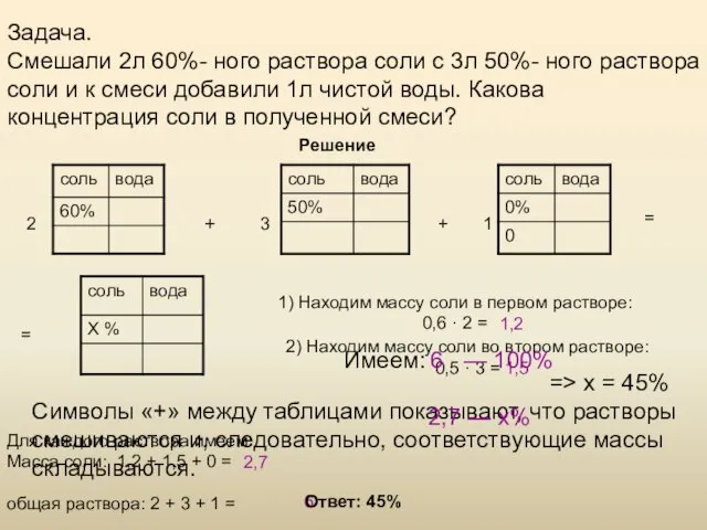 Задача. Смешали 2л 60%- ного раствора соли с 3л 50%- ного раствора