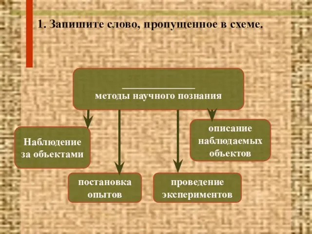 1. Запишите слово, пропущенное в схеме. ______________ методы научного познания Наблюдение за