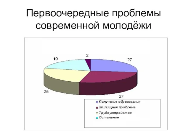 Первоочередные проблемы современной молодёжи