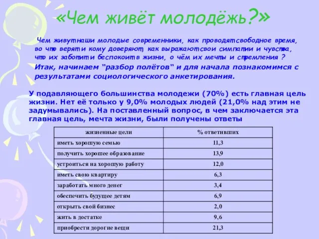 «Чем живёт молодёжь?» Чем живут наши молодые современники, как проводят свободное время,