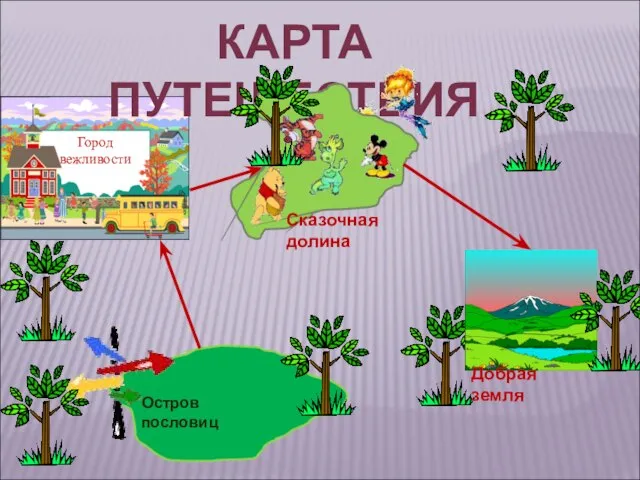 КАРТА ПУТЕШЕСТВИЯ Остров пословиц Сказочная долина Добрая земля Город вежливости