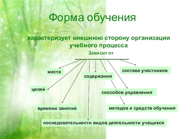 Форма обучения характеризует внешнюю сторону организации учебного процесса Зависит от места времени