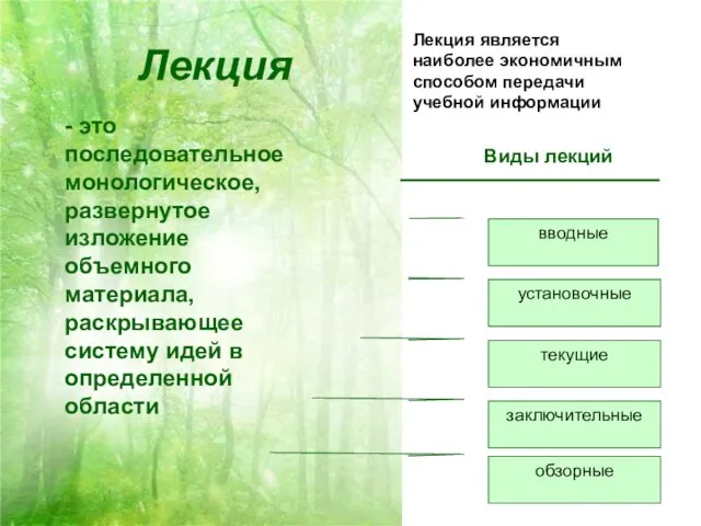 Лекция - это последовательное монологическое, развернутое изложение объемного материала, раскрывающее систему идей