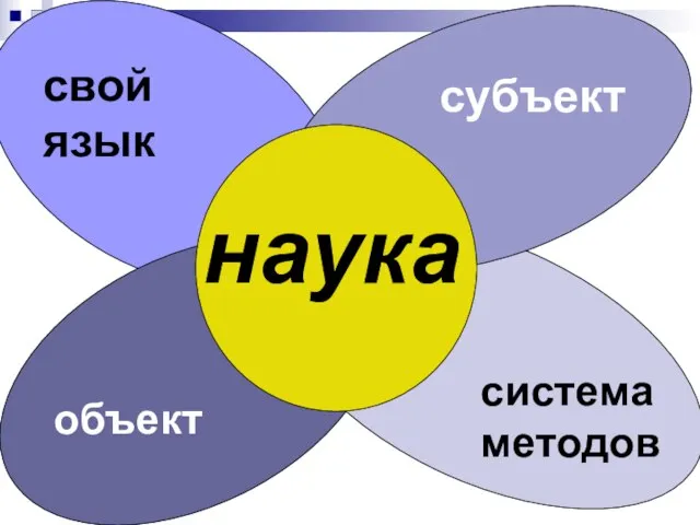 наука свой язык объект субъект система методов