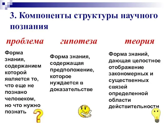 3. Компоненты структуры научного познания проблема гипотеза теория Форма знания, содержанием которой