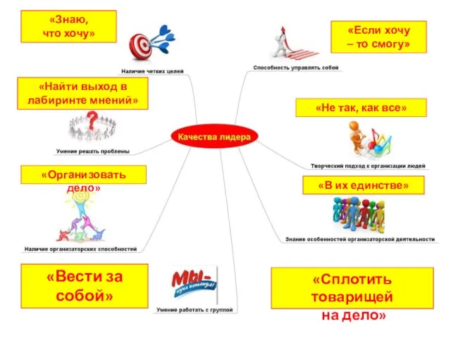 «Если хочу – то смогу» «Знаю, что хочу» «Найти выход в лабиринте