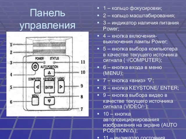 Панель управления 1 – кольцо фокусировки; 2 – кольцо масштабирования; 3 –