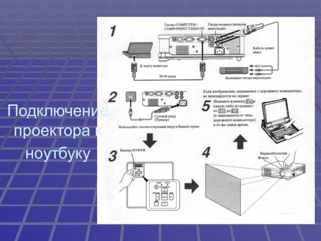 Подключение проектора к ноутбуку