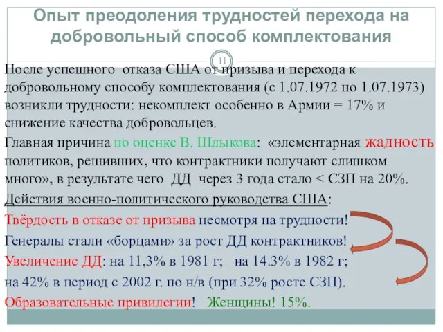 Опыт преодоления трудностей перехода на добровольный способ комплектования После успешного отказа США