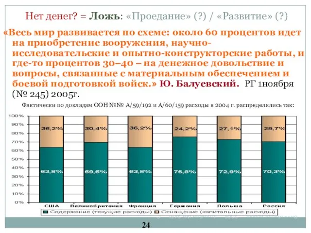 Нет денег? = Ложь: «Проедание» (?) / «Развитие» (?) «Весь мир развивается