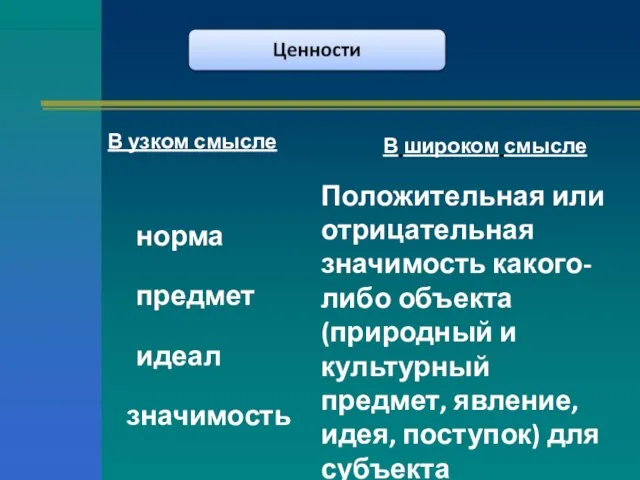 В узком смысле В широком смысле норма предмет идеал значимость Положительная или