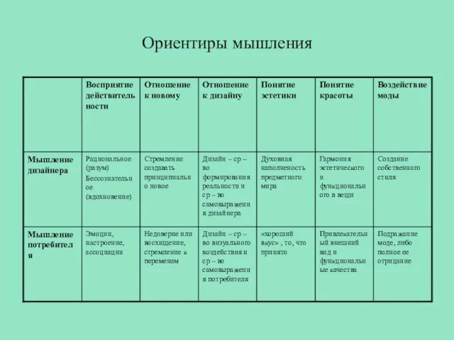 Ориентиры мышления