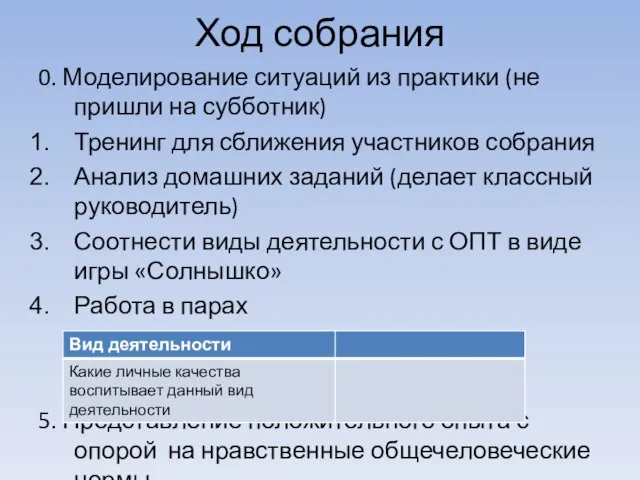 Ход собрания 0. Моделирование ситуаций из практики (не пришли на субботник) Тренинг