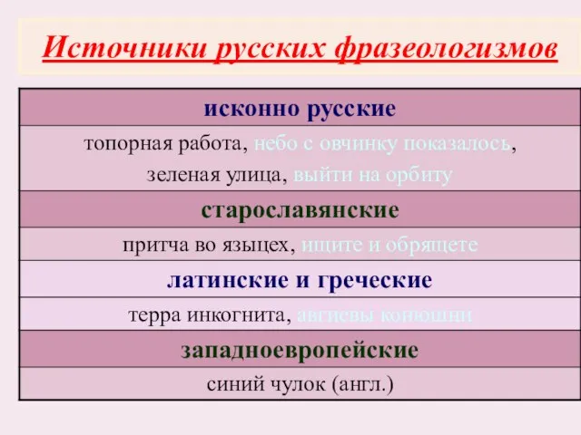 Источники русских фразеологизмов
