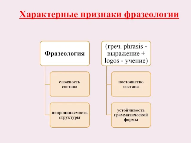 Характерные признаки фразеологии