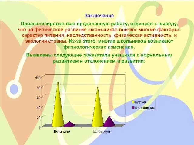 Заключение Проанализировав всю проделанную работу, я пришел к выводу, что на физическое